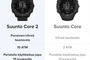 Core 2 on julkaistu – tutustu uutuuksiin